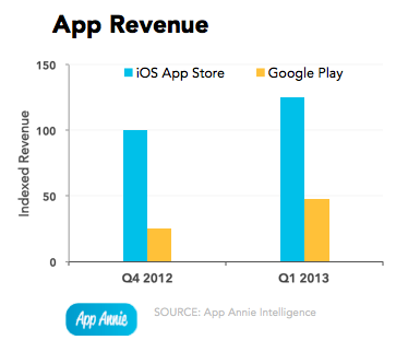 app-revenue